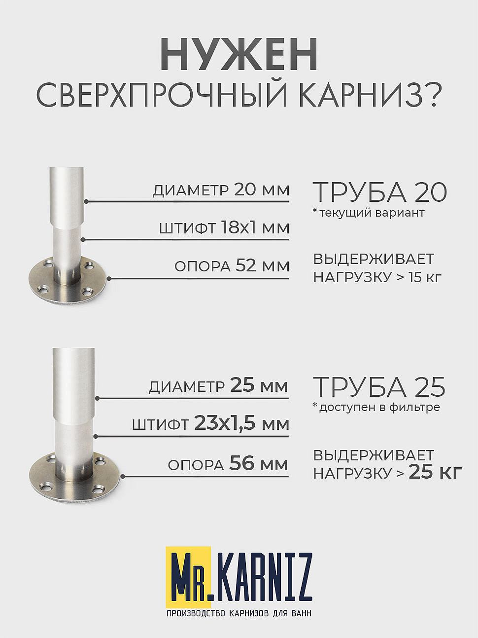 Карниз для душа Угловой Полукруглый 115х115 Усиленный 20 мм фото 10